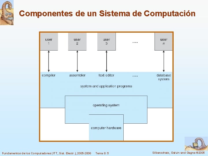 Componentes de un Sistema de Computación Fundamentos de los Computadores (ITT, Sist. Electr. ),