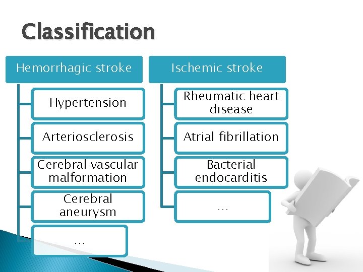 Classification Hemorrhagic stroke Ischemic stroke Hypertension Rheumatic heart disease Arteriosclerosis Atrial fibrillation Cerebral vascular