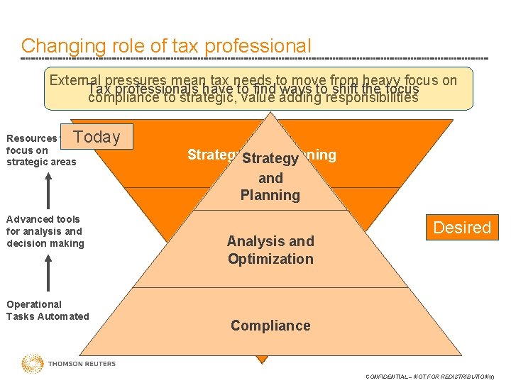 Changing role of tax professional External pressures mean tax needs to move from heavy