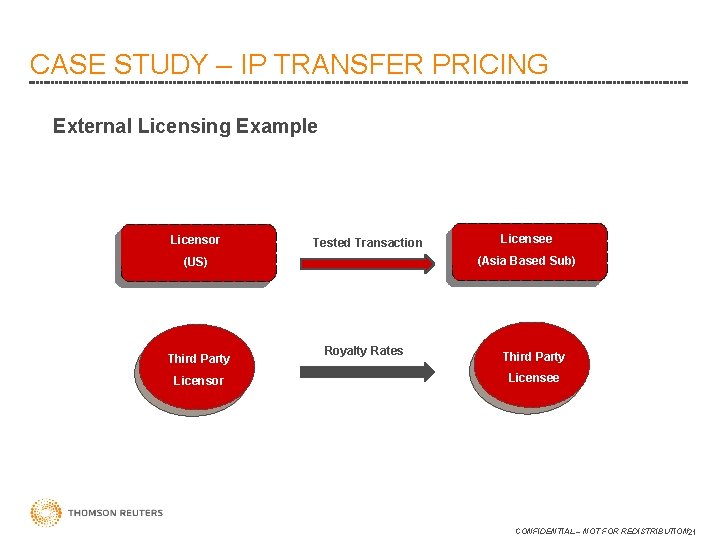 CASE STUDY – IP TRANSFER PRICING External Licensing Example Licensor Tested Transaction (Asia Based
