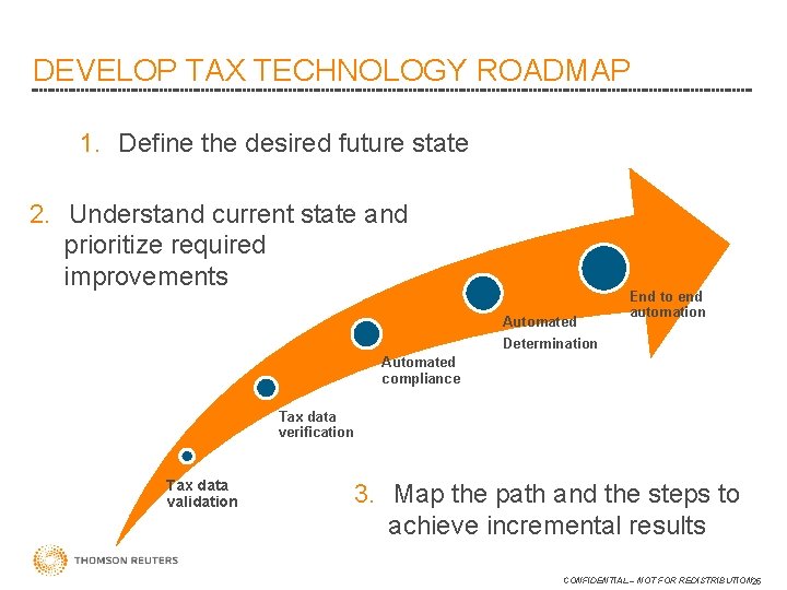 DEVELOP TAX TECHNOLOGY ROADMAP 1. Define the desired future state 2. Understand current state