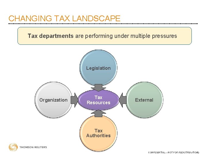 CHANGING TAX LANDSCAPE Tax departments are performing under multiple pressures Legislation Organization Tax Resources