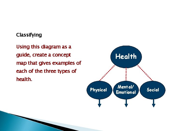 Classifying Using this diagram as a guide, create a concept Health map that gives Classifying Using this diagram as a guide, create a concept Health map that gives