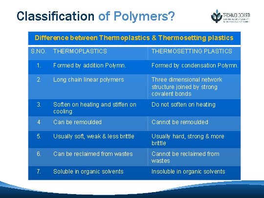 Classification of Polymers? Difference between Thermoplastics & Thermosetting plastics S. NO. THERMOPLASTICS THERMOSETTING PLASTICS Classification of Polymers? Difference between Thermoplastics & Thermosetting plastics S. NO. THERMOPLASTICS THERMOSETTING PLASTICS