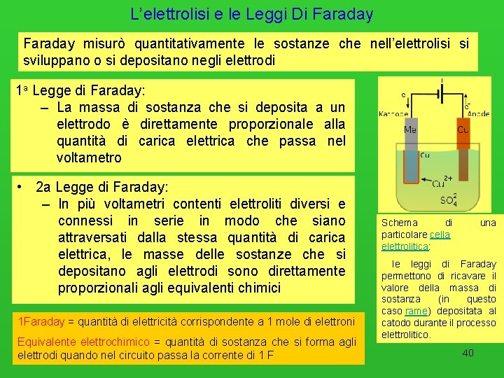 L’elettrolisi e le Leggi Di Faraday misurò quantitativamente le sostanze che nell’elettrolisi si sviluppano