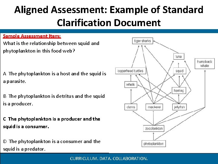 Aligned Assessment: Example of Standard Clarification Document Sample Assessment Item: What is the relationship Aligned Assessment: Example of Standard Clarification Document Sample Assessment Item: What is the relationship