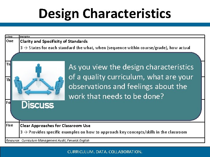 Design Characteristics Criteria Description One Clarity and Specificity of Standards 3 → States for Design Characteristics Criteria Description One Clarity and Specificity of Standards 3 → States for