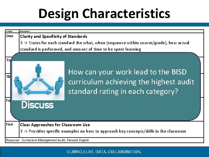 Design Characteristics Criteria Description One Clarity and Specificity of Standards 3 → States for Design Characteristics Criteria Description One Clarity and Specificity of Standards 3 → States for