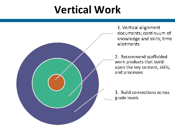 Vertical Work 1. Vertical alignment documents; continuum of knowledge and skills; time allotments 2. Vertical Work 1. Vertical alignment documents; continuum of knowledge and skills; time allotments 2.