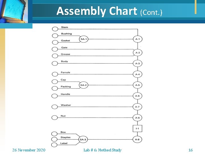 Assembly Chart (Cont. ) 26 November 2020 Lab # 6: Method Study 16 