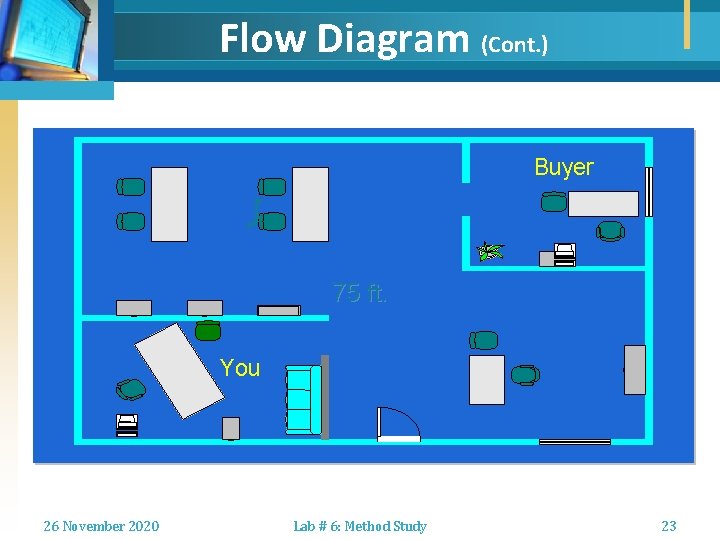 Flow Diagram (Cont. ) Buyer 75 ft. You 26 November 2020 Lab # 6: