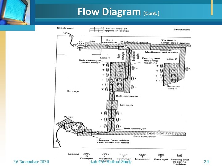 Flow Diagram (Cont. ) 26 November 2020 Lab # 6: Method Study 24 
