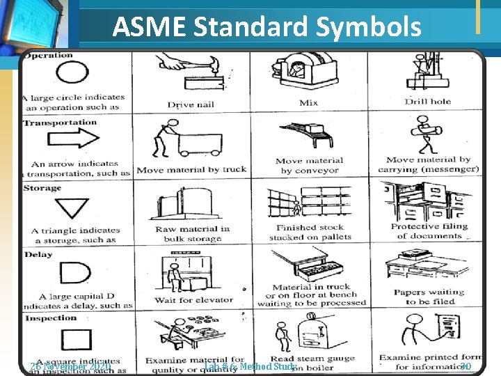 ASME Standard Symbols 26 November 2020 Lab # 6: Method Study 30 