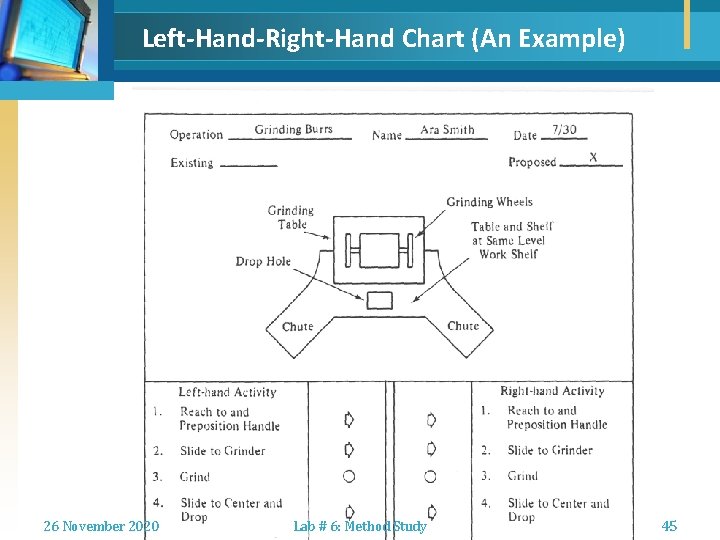 Left-Hand-Right-Hand Chart (An Example) 26 November 2020 Lab # 6: Method Study 45 