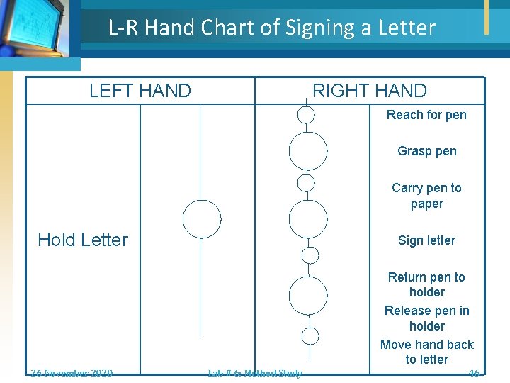 L-R Hand Chart of Signing a Letter LEFT HAND RIGHT HAND Reach for pen