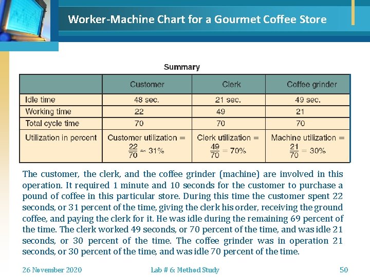 Worker-Machine Chart for a Gourmet Coffee Store The customer, the clerk, and the coffee