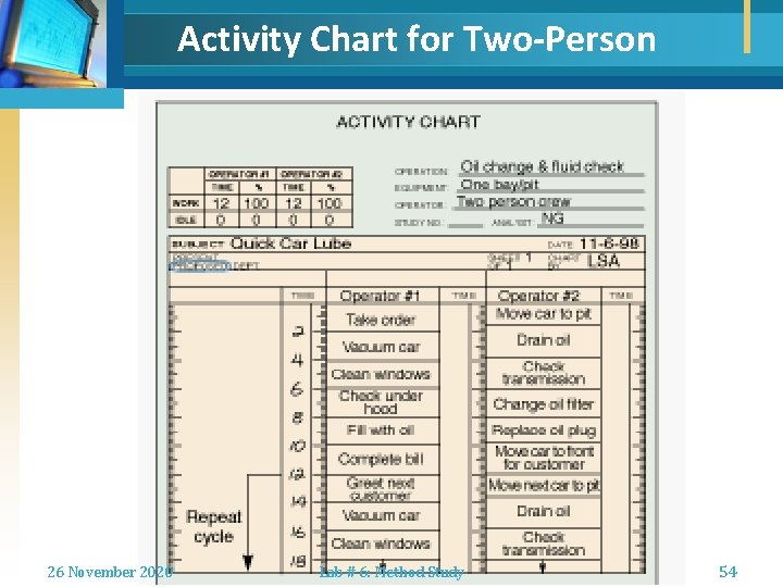 Activity Chart for Two-Person 26 November 2020 Lab # 6: Method Study 54 