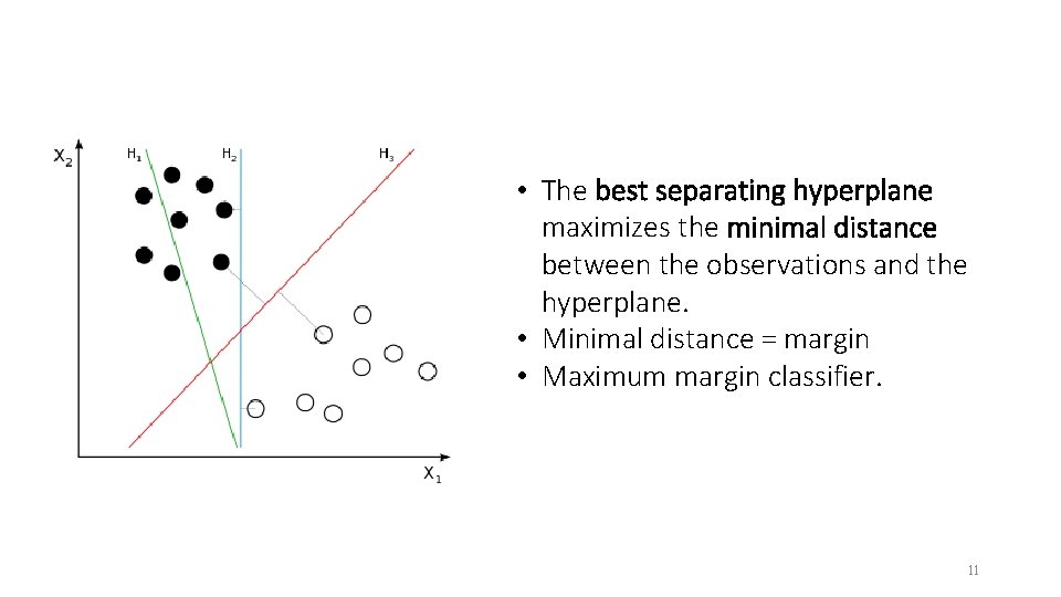  • The best separating hyperplane maximizes the minimal distance between the observations and