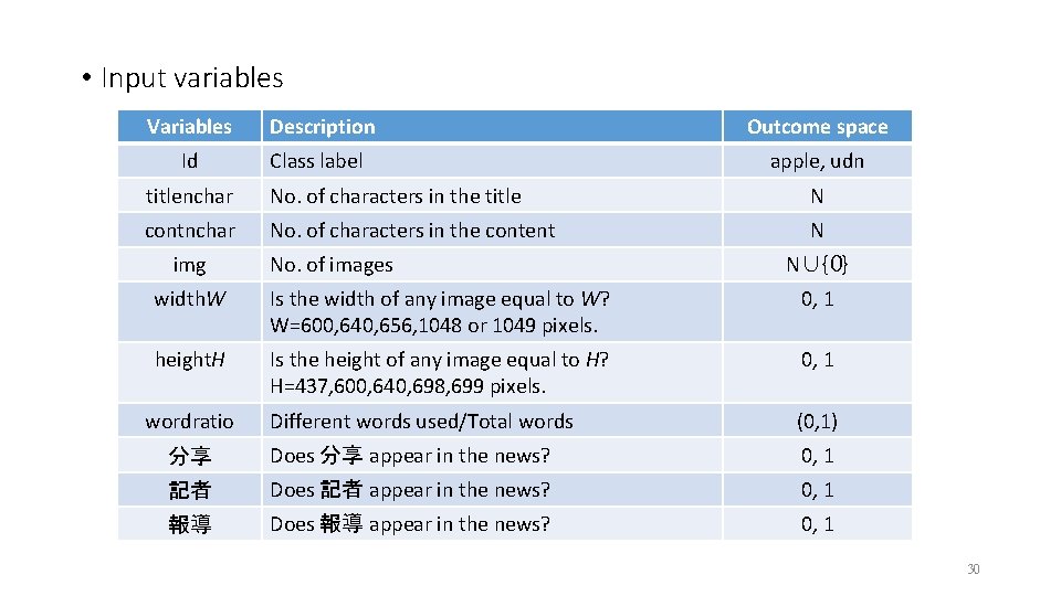  • Input variables Variables Description Outcome space Id Class label apple, udn titlenchar