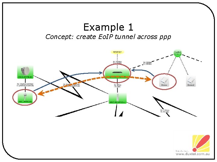 Example 1 Concept: create Eo. IP tunnel across ppp 