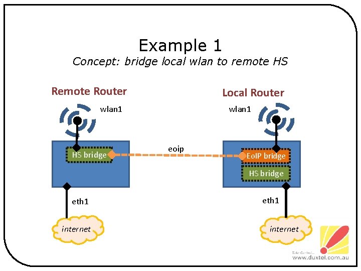 Example 1 Concept: bridge local wlan to remote HS Remote Router Local Router wlan