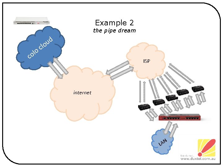 Example 2 the pipe dream d u lo c o l co ISP internet