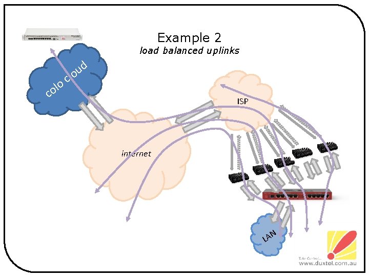 Example 2 load balanced uplinks d u lo c o l co ISP internet