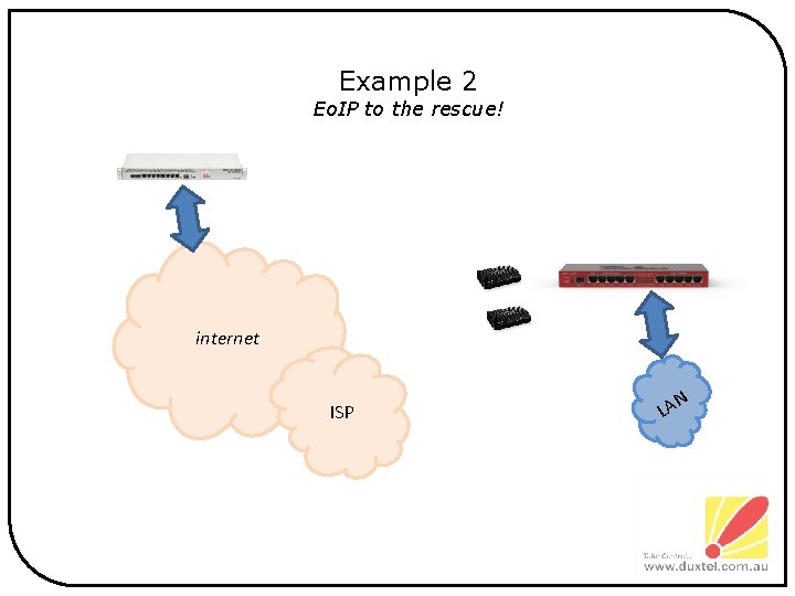 Example 2 Eo. IP to the rescue! internet ISP N LA 