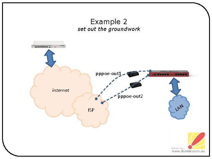 Example 2 set out the groundwork pppoe-out 1 internet pppoe-out 2 ISP N LA