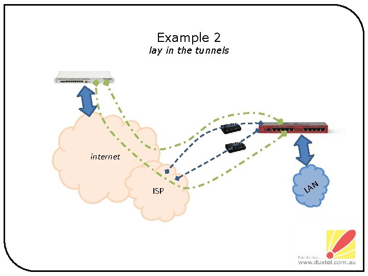 Example 2 lay in the tunnels internet ISP N LA 