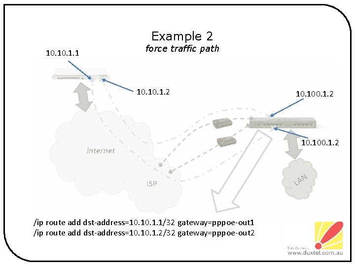 Example 2 force traffic path 10. 1. 1 10. 1. 2 10. 100. 1.