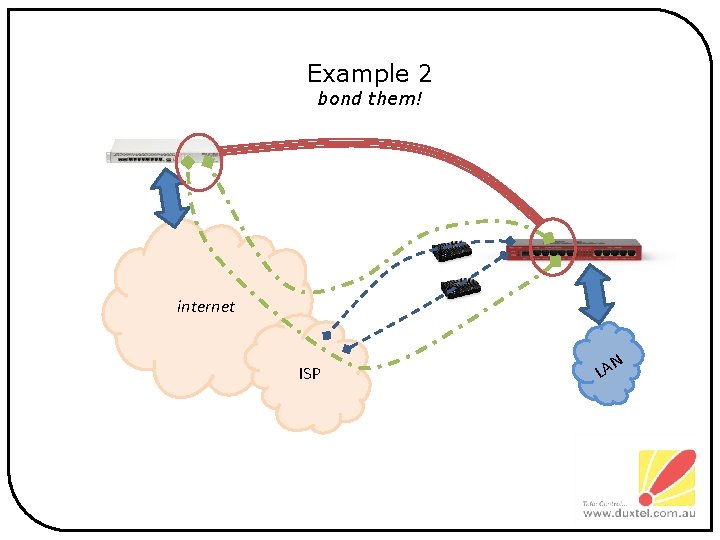 Example 2 bond them! internet ISP N LA 