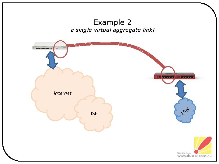 Example 2 a single virtual aggregate link! internet ISP N LA 
