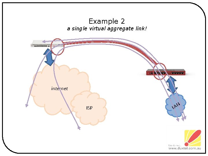 Example 2 a single virtual aggregate link! internet ISP N LA 