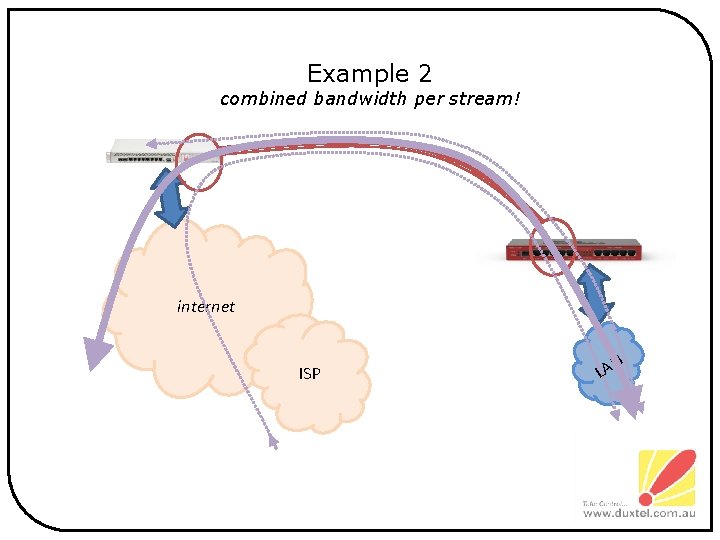 Example 2 combined bandwidth per stream! internet ISP N LA 