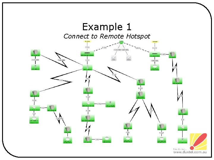 Example 1 Connect to Remote Hotspot 