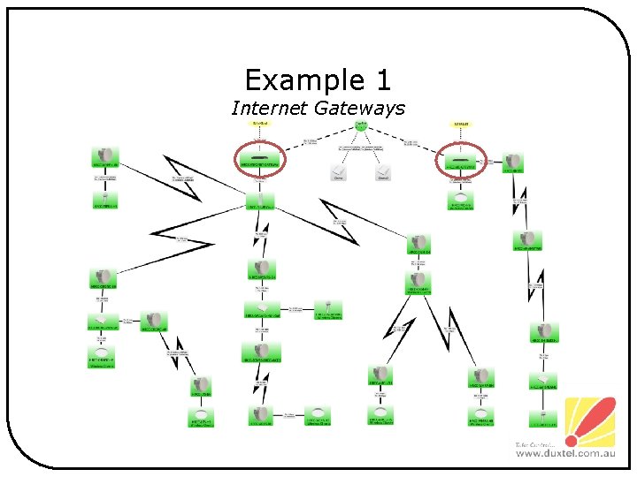 Example 1 Internet Gateways 
