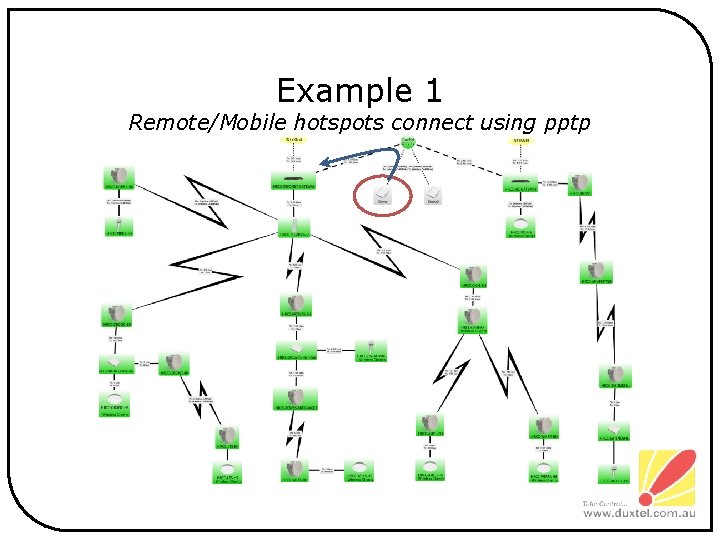 Example 1 Remote/Mobile hotspots connect using pptp 