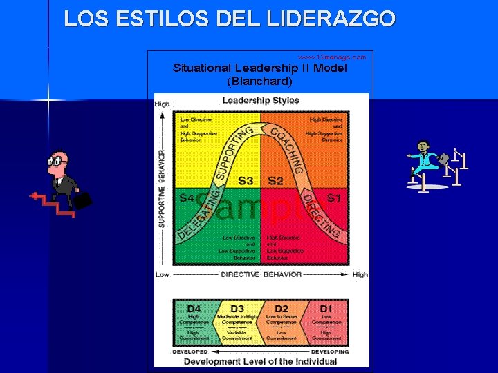 LOS ESTILOS DEL LIDERAZGO 