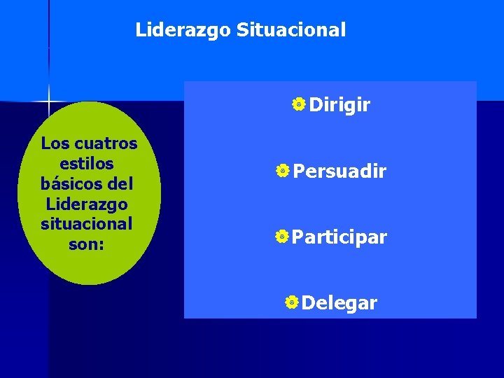 Liderazgo Situacional |Dirigir Los cuatros estilos básicos del Liderazgo situacional son: |Persuadir |Participar |Delegar