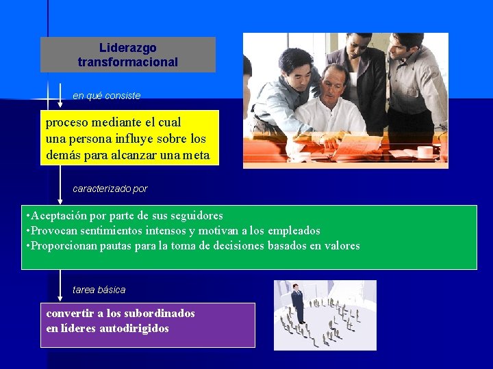 Liderazgo transformacional en qué consiste proceso mediante el cual una persona influye sobre los