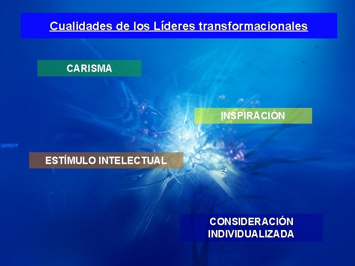 Cualidades de los Líderes transformacionales CARISMA INSPIRACIÓN ESTÍMULO INTELECTUAL CONSIDERACIÓN INDIVIDUALIZADA 