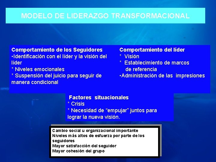 MODELO DE LIDERAZGO TRANSFORMACIONAL Comportamiento de los Seguidores • Identificación con el líder y