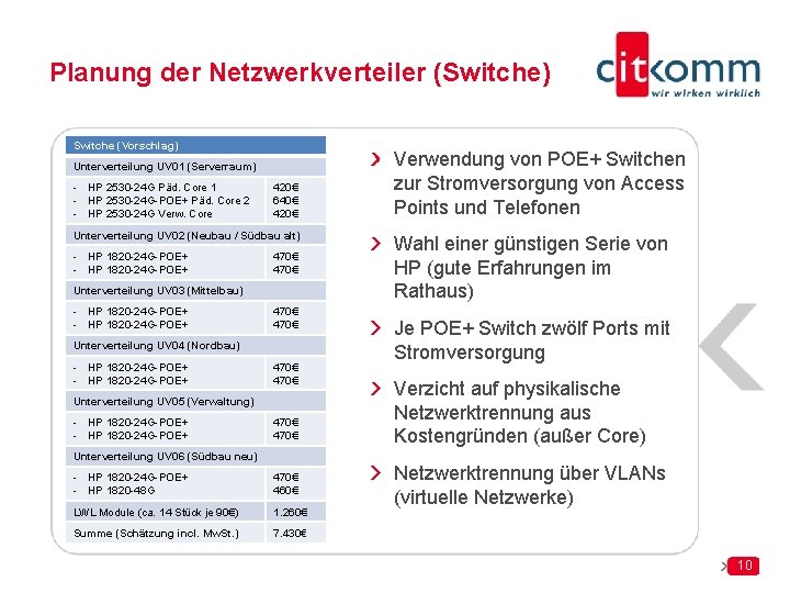 Planung der Netzwerkverteiler (Switche) Switche (Vorschlag) Unterverteilung UV 01 (Serverraum) - HP 2530 -24