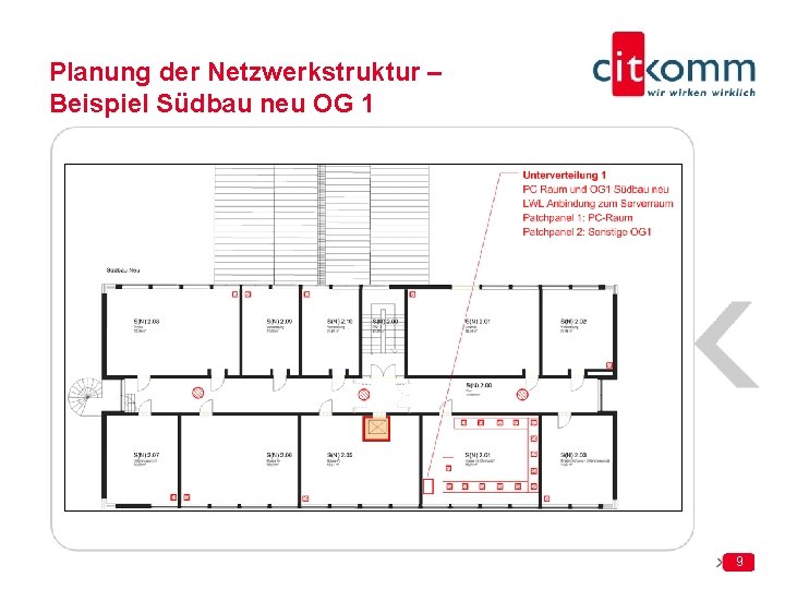 Planung der Netzwerkstruktur – Beispiel Südbau neu OG 1 9 