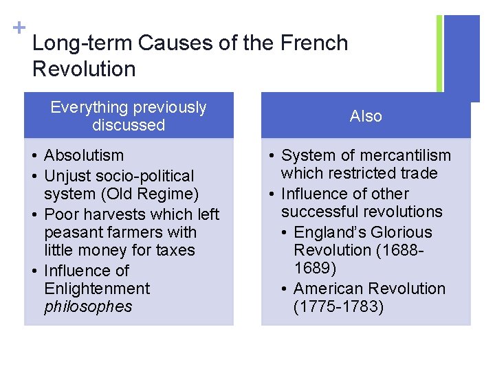 + Long-term Causes of the French Revolution Everything previously discussed Also • Absolutism •