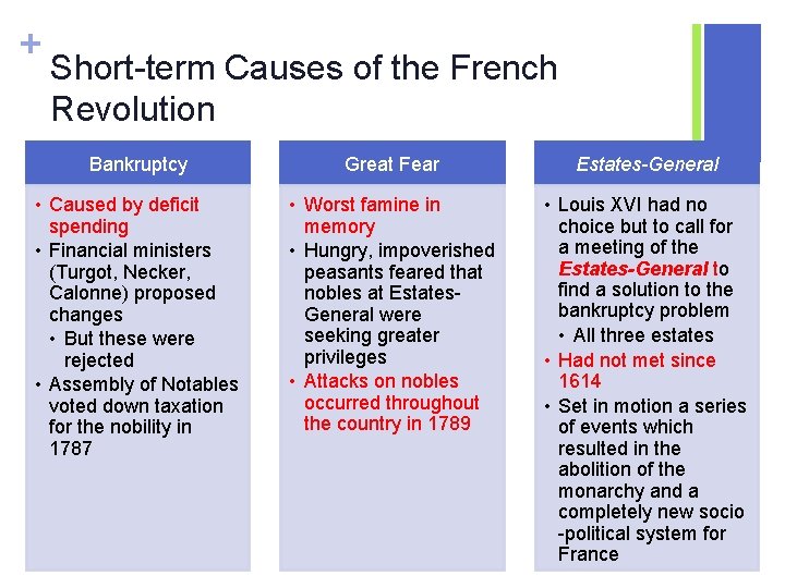 + Short-term Causes of the French Revolution Bankruptcy Great Fear Estates-General • Caused by
