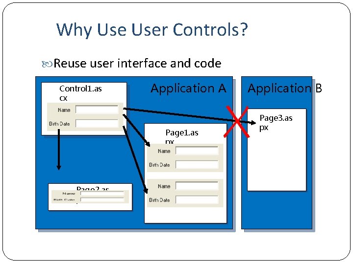 Why User Controls? Reuse user interface and code Control 1. as cx Application A