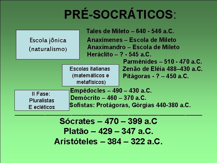 PRÉ-SOCRÁTICOS: Tales de Mileto – 640 - 546 a. C. Anaxímenes – Escola de