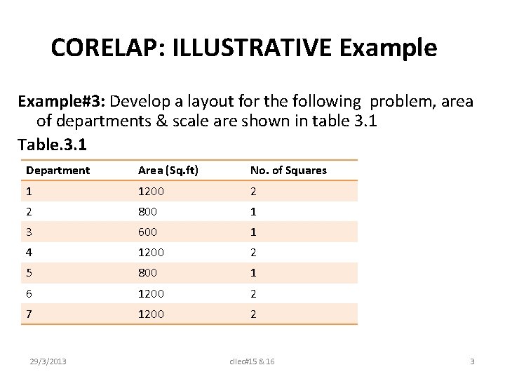 CORELAP: ILLUSTRATIVE Example#3: Develop a layout for the following problem, area of departments &